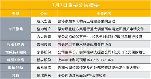 突發 某公司被暫停參加軍隊物資工程服務采購活動及盤后公告影響分析