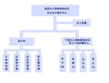 慈溪出入境檢驗(yàn)檢疫局輕工產(chǎn)品檢測(cè)中心 保障質(zhì)量安全，護(hù)航國際貿(mào)易