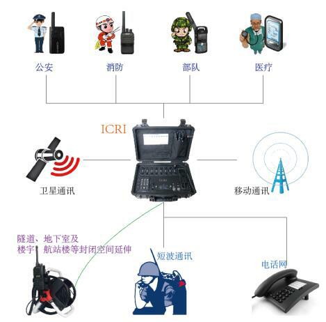 CRI應(yīng)急通信中繼設(shè)備 構(gòu)筑關(guān)鍵時刻的“生命線”