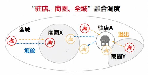 全渠道一鍵接入，順豐同城精細化飲品即配如何助力品牌高效運營